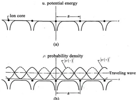 Figure 4(b). The wave function 