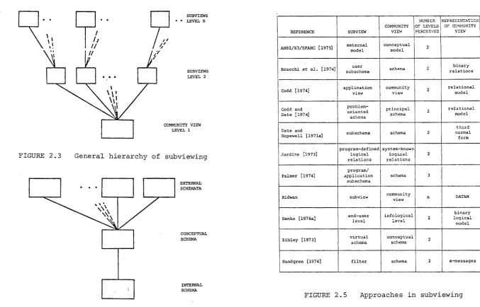 FIGURE 2.4 Typical presentation of data base system architecture 
