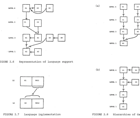 FIGURE 2.6 Representation of language support {b) 