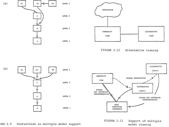 FIGURE 2.10 