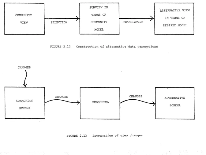FIGURE 2.12 