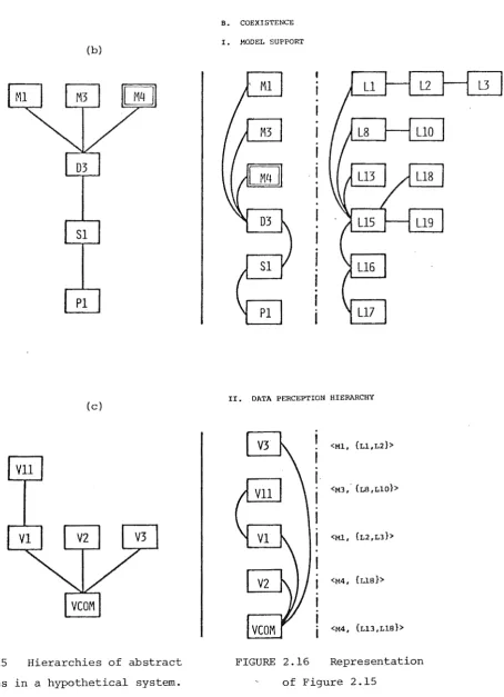 FIGURE 2.16 