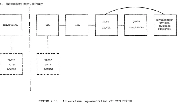 FIGURE 2.18 