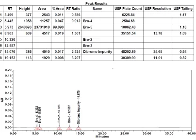 Table 2: Results