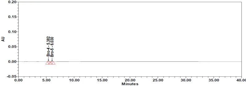 Fig. 5: System suitability solution chromatogram