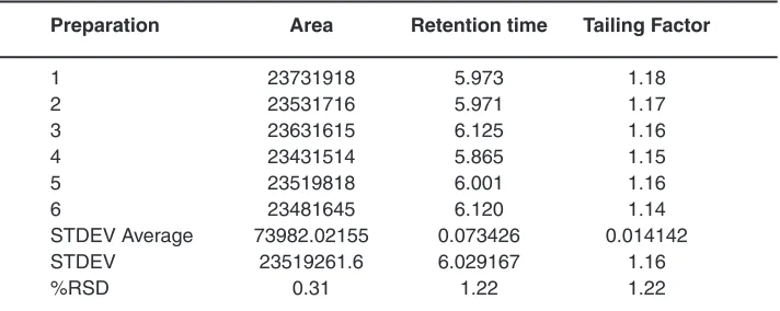 Table 7: System Precision parameters