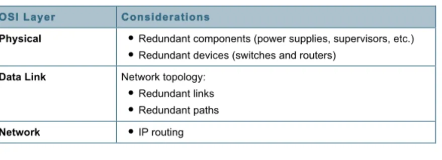 Table 1.  Network Design Considerations 