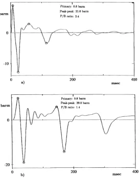 Fig. 2.Theoretical amplitude spectrum of far-ﬁeld signature for the high-frequency source (blue) and low-frequency source (red)