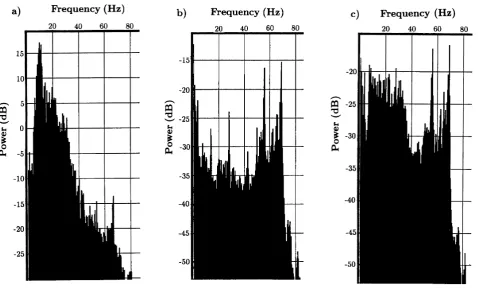 Fig. 5. Examples of typical amplitude spectra for OBS 1, shot with the high-frequency source