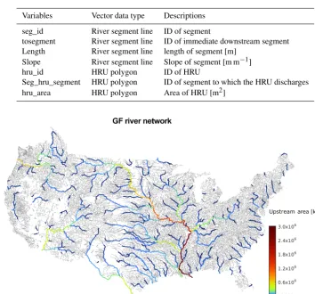 Table 2. River network information required in mizuRoute.