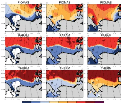Figure 7. Sea ice thickness in PIOMAS, PARAM and THERM during November 1997, January 1998 and May 1998.