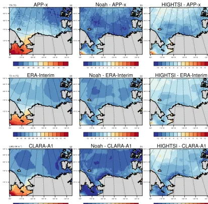 Figure 5. Surface temperature, 2 m air temperature and surface upward long-wave radiation over sea ice surface in January 1998: observationsand bias in Noah and HIGHTSI.