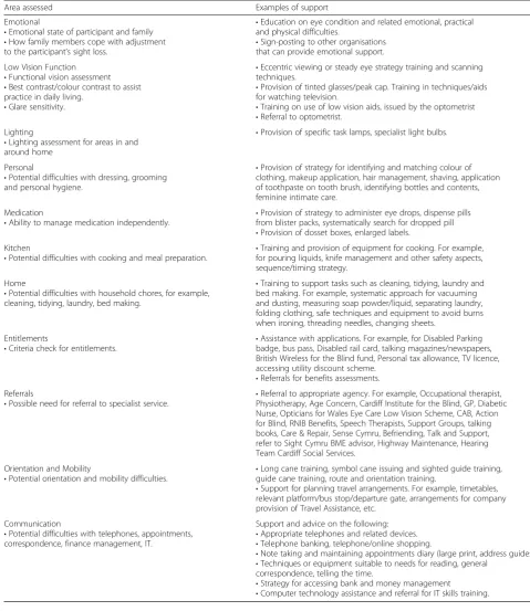 Table 1 Summary of support by the Visual Rehabilitation Officer. The table summarises general areas assessed by the VisualRehabilitation Officer and examples of provision of training and support in each area