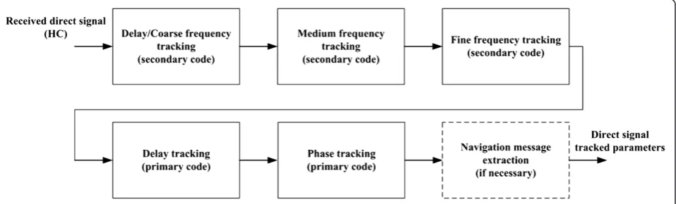 Figure 1 SS-BSAR concept.