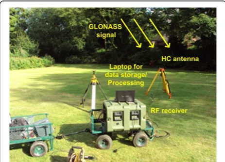 Figure 7 SS-BSAR experimental setup with fixed receiver forsynchronisation testing.
