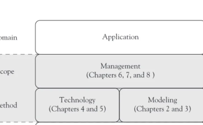 Figure 1.3  Conceptual framework of service mining 