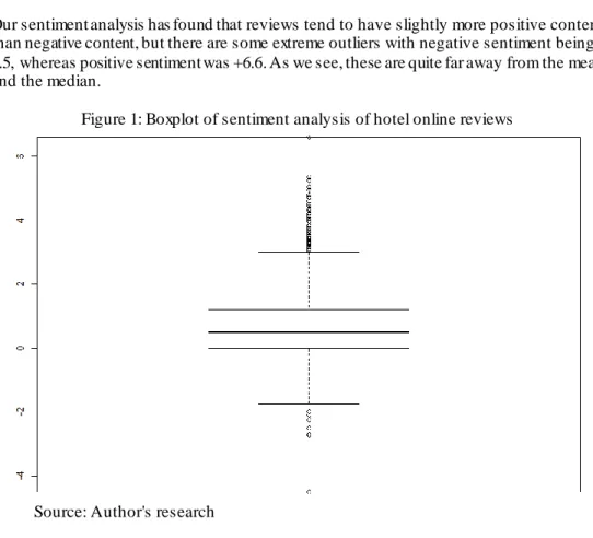 Figure 1: Boxplot of sentiment analysis of hotel online reviews  