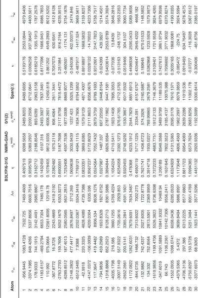 Table 3: The NMR Parameter for bQ=0/1(2)