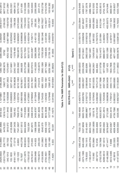 Table 4: The NMR Parameter for bQ=0/1(3)