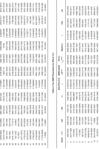 Table 2: The NMR Parameters for bQ=0.1(1)