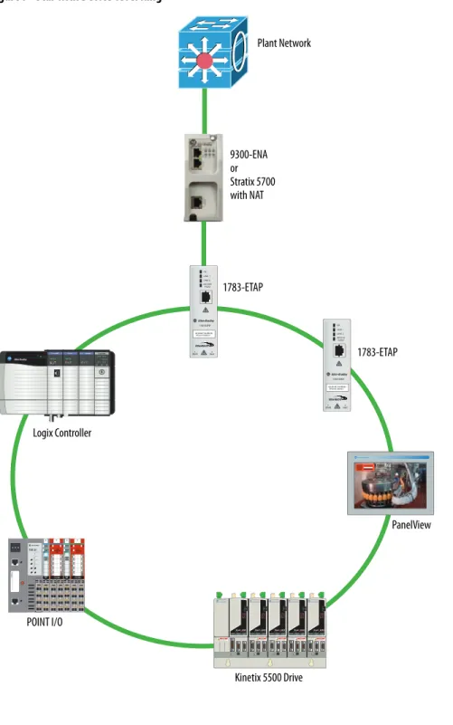 Figure 7 - Star with Device-level Ring