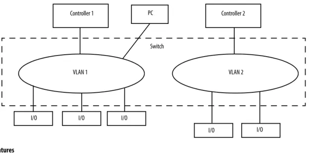 Table 6 - VLAN Features