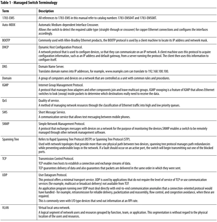 Table 1 - Managed Switch Terminology