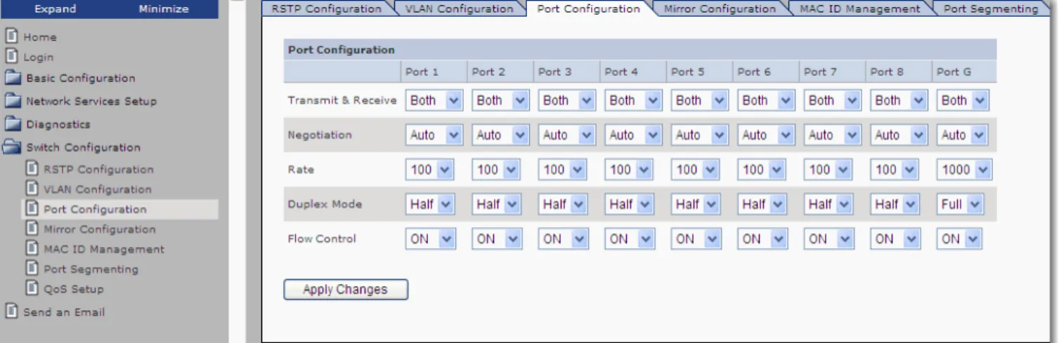 Table 7 - Configuration Options for Ports 1…8