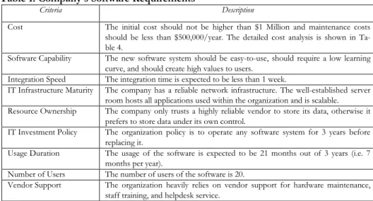 Table 1: Company’s Software Requirements 