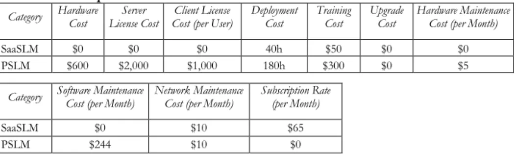 Table 4: Cost Input Factors   Category  Hardware  Cost  Server 