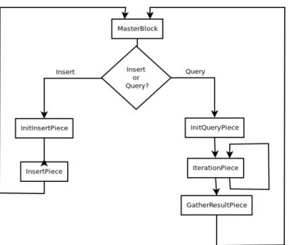 Figure 7.5 shows the generic class diagram which can be specialized for different sets of features and comparison methods.