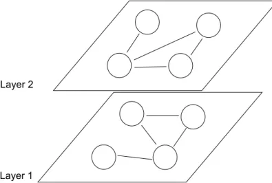 Figure 3.1: Example of two overlays seen as layers into an hypothetical stack.