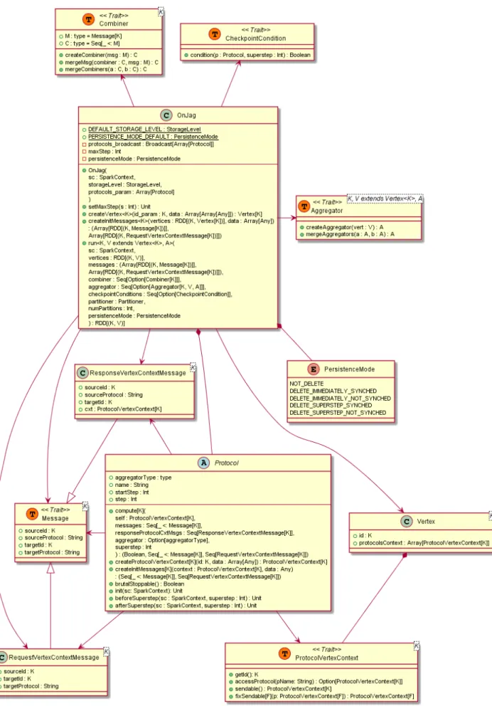 Figure 3.3: UML Class Diagram of the overall framework architecture