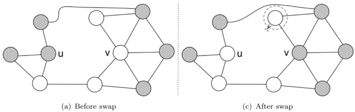 Figure 5.2: Scenario where the usage of α = 2 leads to loose the connected components property