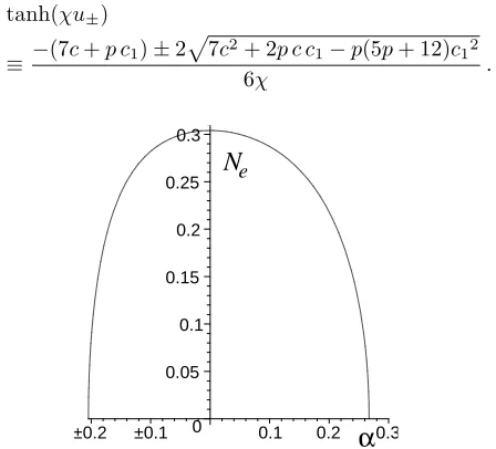 FIG. 1: The number of e–folds during acceleration epoch