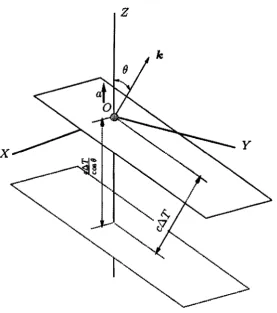 Figure 4.1: intersect The first and final (dotted) planes oC constant phase oC the wavepacket which the accelerating observer 0 at T = 0 and at T respectively