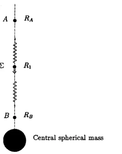 Figure 4.2: Location of spacetime the falling source relative to observers A and B in the Schwarzschild at the time of emission of two wavepackets 
