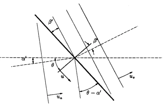 Figure 5.2: The velocity with which the point of intersection of planes of constant phase moves along the air/sample boundary must be equal on both sides of this boundary