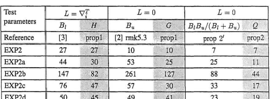 Table 1 ITERATIONS TO CONVERGENCE USING SPBA AND ITS ACCELERATIONS Heavier shaded columns from methods presented in earlier references
