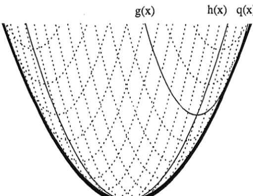 Figure 3 Sliding one paraboloid along another is enveloped by a paraboloid 