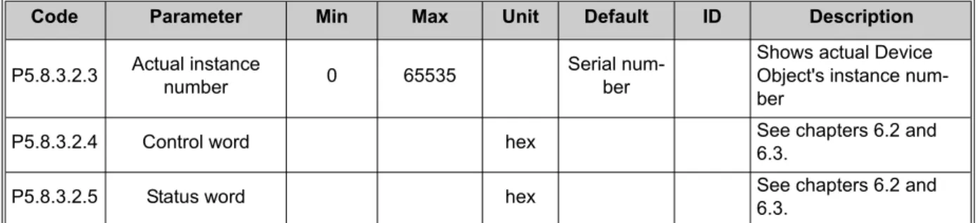 Table 7. Parameters related with BACnet used through EthernetP5.8.3.2.3Actual instance 