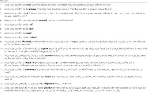 Table 4 The French IPREA questionnaire for assessing self-reported discomforts perceived by the critically ill patients, originalversion