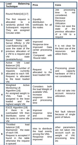 TABLE 2: 