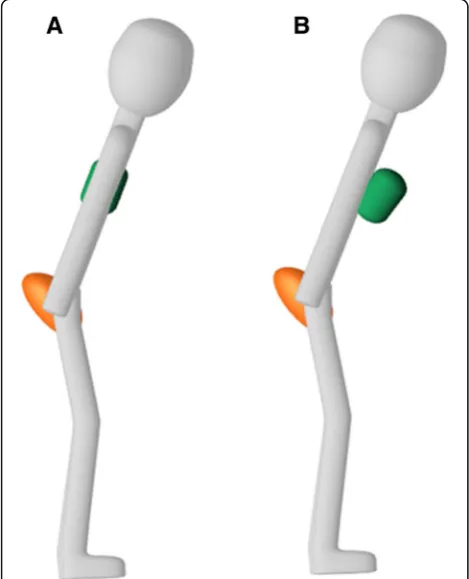 Fig. 2 Sensor-feedback with an avatar.on the upper body of the avatar, indicating that the lumbarcurvature is maintained