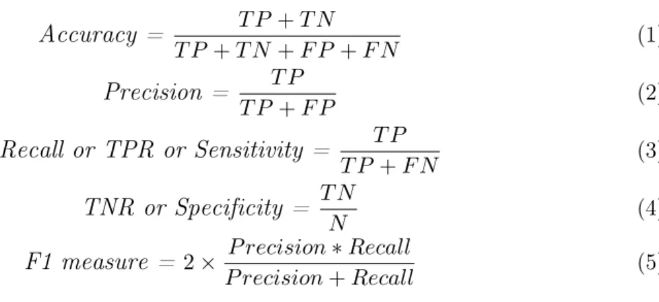 Figure 2: Sample JSON-based intermediate data representation