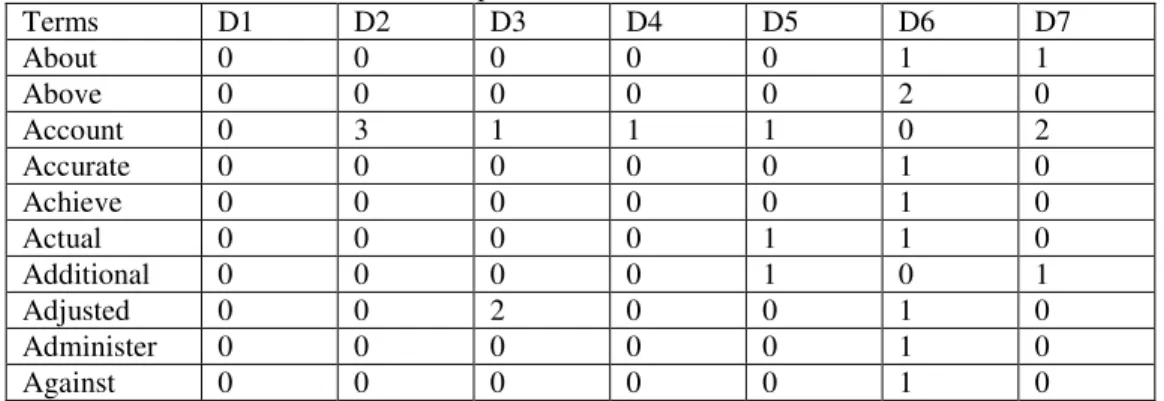 Table 1: Simple Term Based Matrix Model 