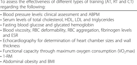 Table 2 Secondary objectives of the study