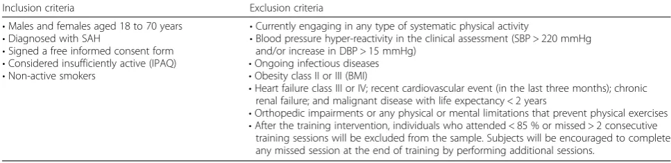 Table 3 Inclusion and exclusion criteria for the study