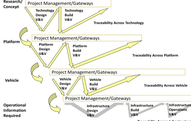 Figure 2: Managing concurrent design and development of technologies; platforms and  products in the automotive industry