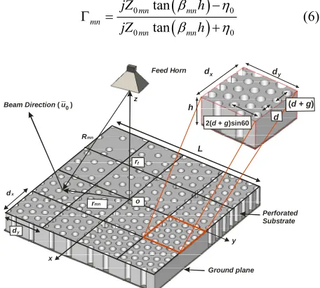 Figure 1the holes determines the effective electric permittivity of 
